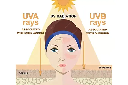 Universaalne nahahooldus. Siit ta tuleb.